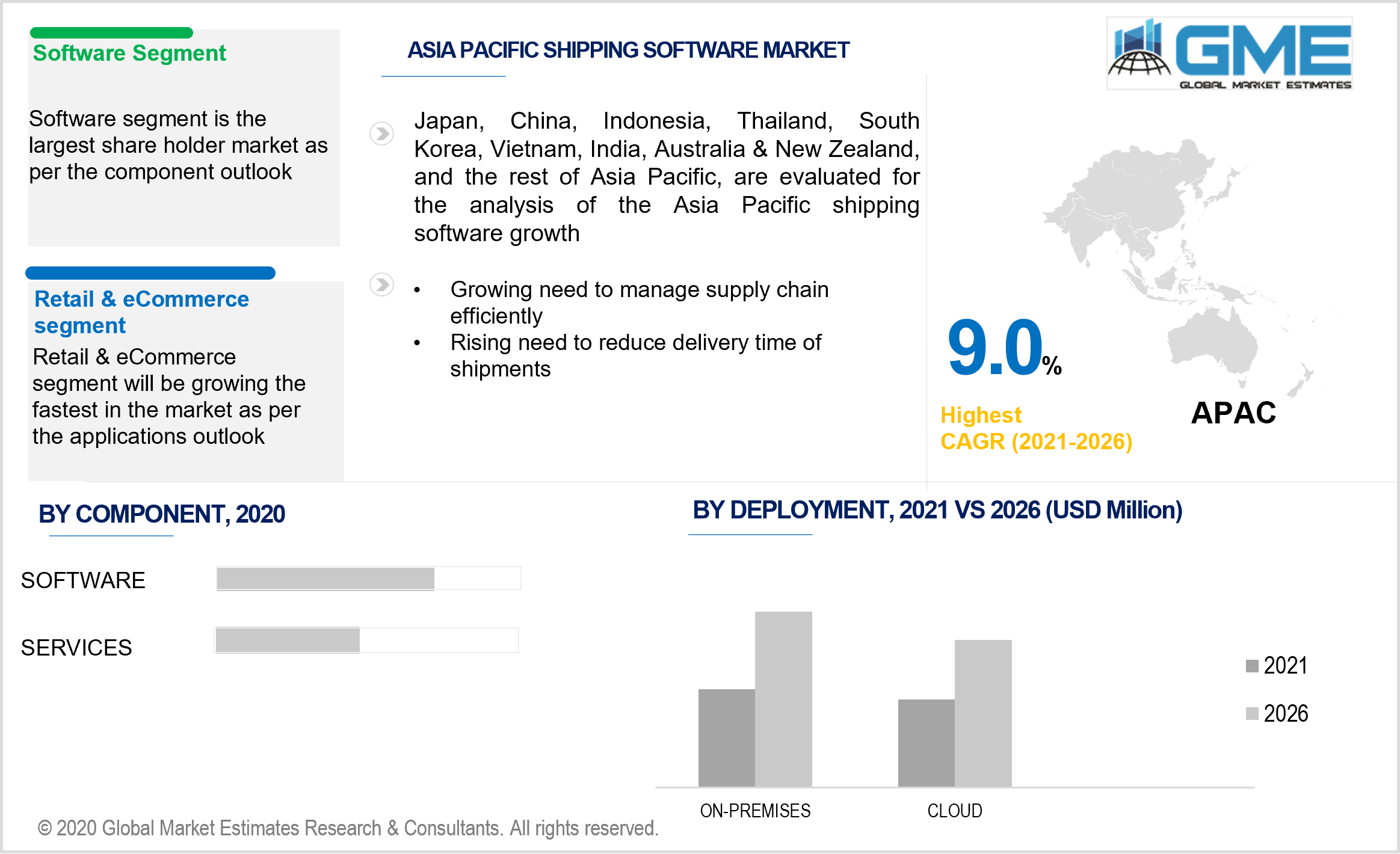 asia pacific shipping software market